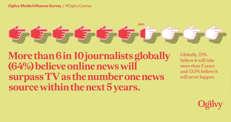 Fake News: Not Just a Social Media Problem